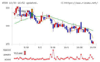 ステムリムチャート