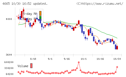 ダスキンチャート