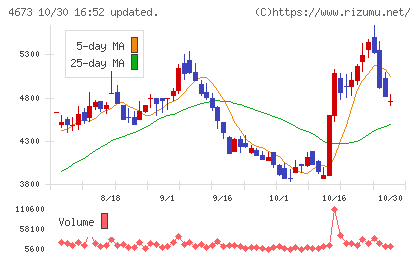 川崎地質チャート
