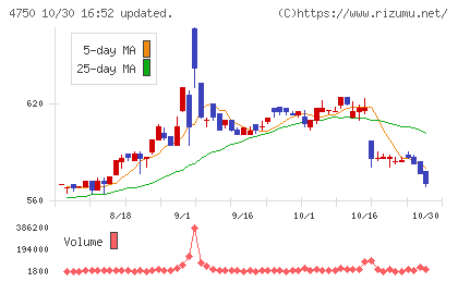 ダイサンチャート