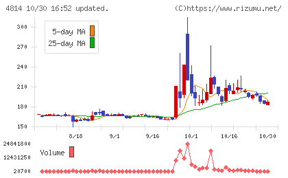 ネクストウェアチャート