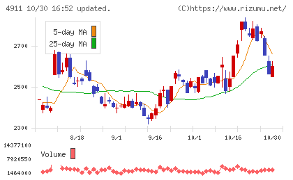 資生堂チャート
