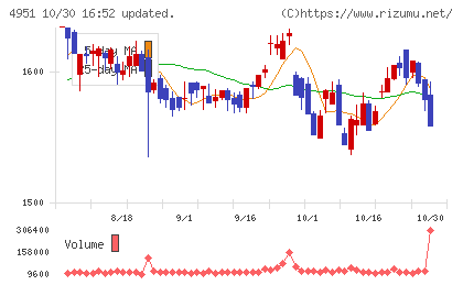 エステーチャート