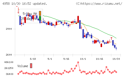 長谷川香料チャート