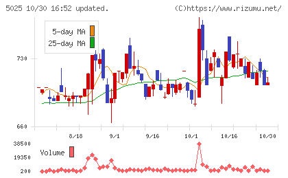 マーキュリーチャート