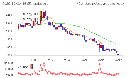 トリプルアイズチャート