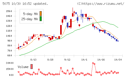アップコンチャート