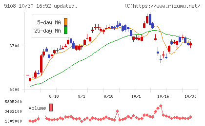 ブリヂストンチャート
