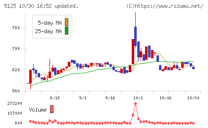 ファインズチャート