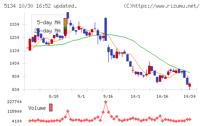 ＰＯＰＥＲチャート