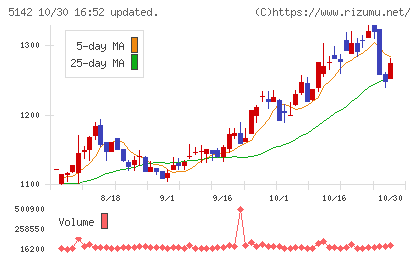 アキレスチャート