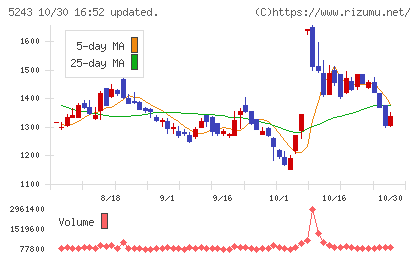 ｎｏｔｅチャート