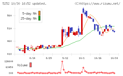 日本ナレッジチャート