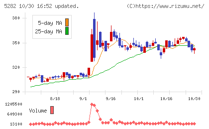ジオスターチャート