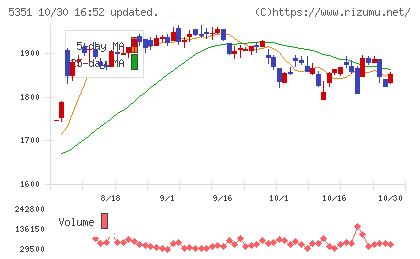 品川リフラチャート