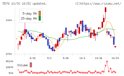 オービーシステムチャート