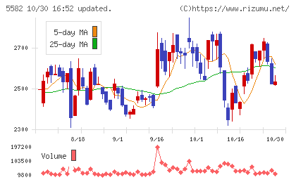 グリッドチャート