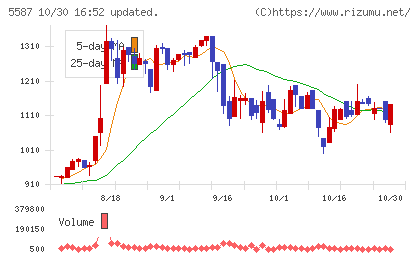 インバウンドプラットフォームチャート