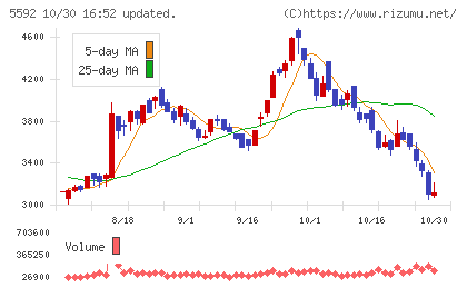くすりの窓口チャート