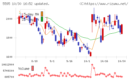 QPS研究所チャート