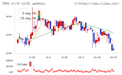 アウトルックコンサルティングチャート