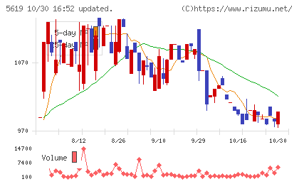 マーソチャート