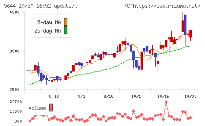 メタルアートチャート