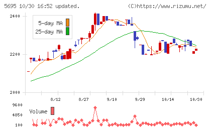 パウダーテックチャート