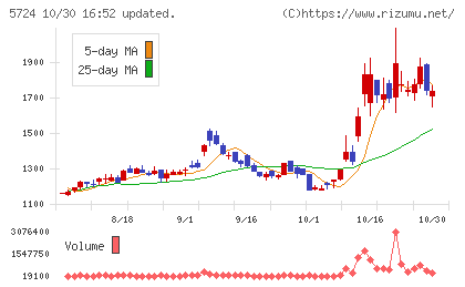 アサカ理研チャート