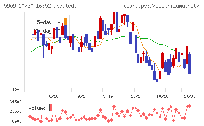 コロナチャート
