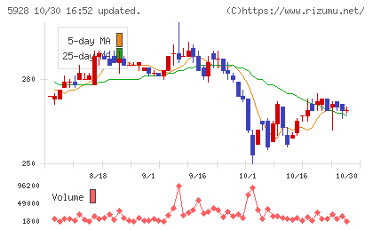 アルメタックスチャート
