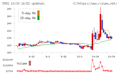 アマテイチャート