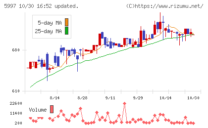 協立エアテックチャート