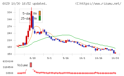 アトラグループチャート