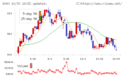 日本スキー場開発チャート