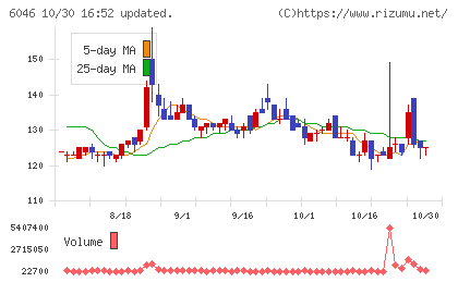 リンクバルチャート