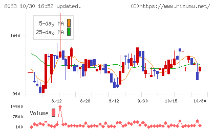 日本エマージェンシーアシスタンスチャート