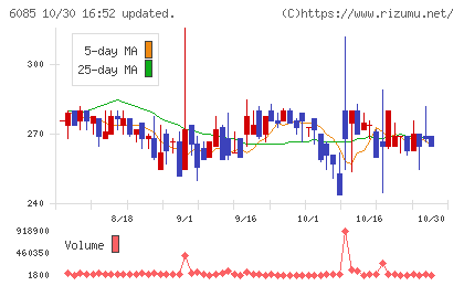 アーキテクツ・スタジオ・ジャパンチャート
