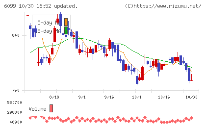 エランチャート