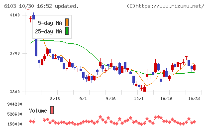 オークマチャート