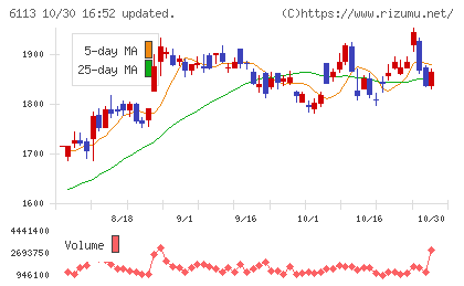 アマダチャート