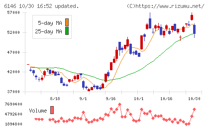 ディスコチャート