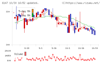 ヤマザキチャート