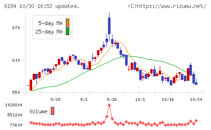 鎌倉新書チャート