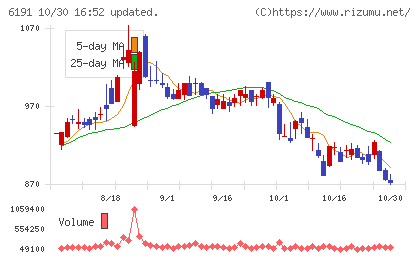 エアトリチャート