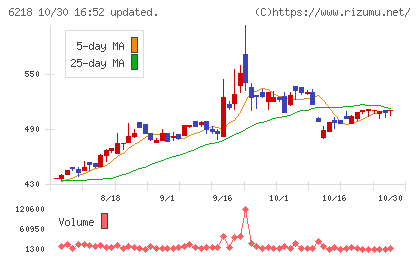 エンシュウチャート