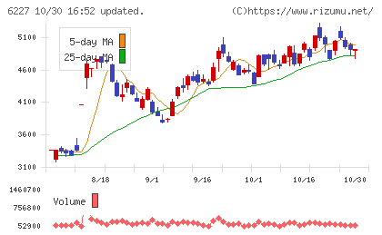 ＡＩメカテックチャート