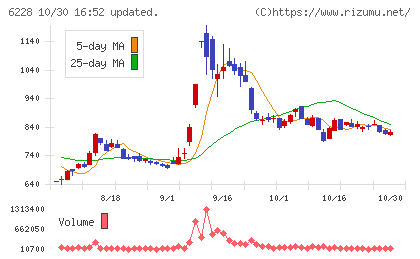 ジェイ・イー・ティチャート