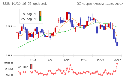 フリューチャート