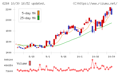 マルマエチャート